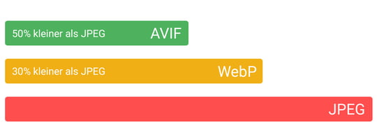 Image formats WebP and AVIF