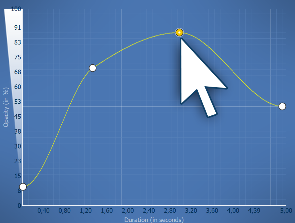 Transparency curve with four points