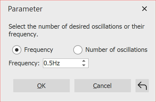 Parameters