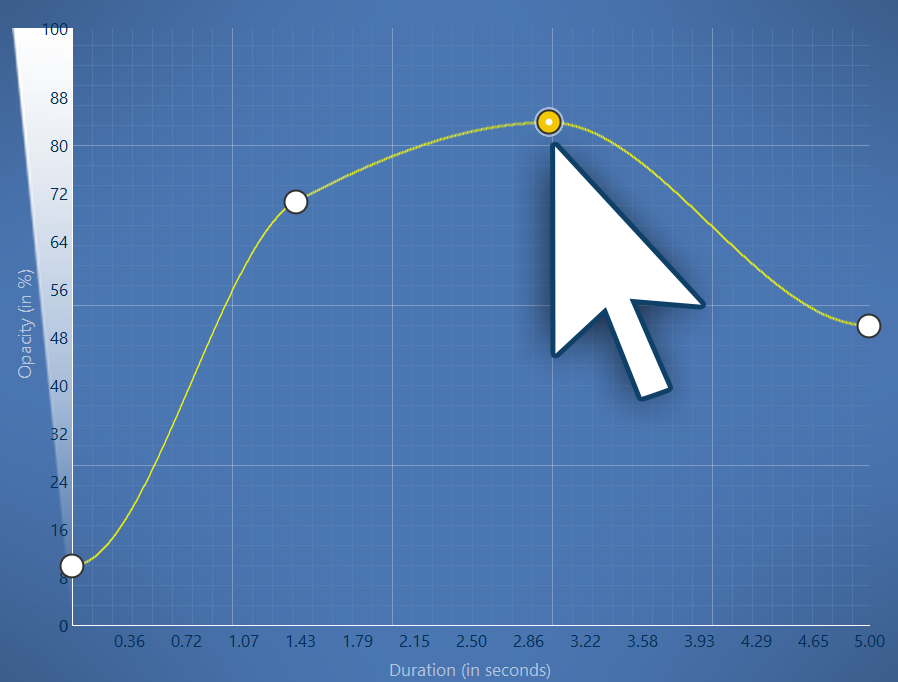 Transparency curve with four points