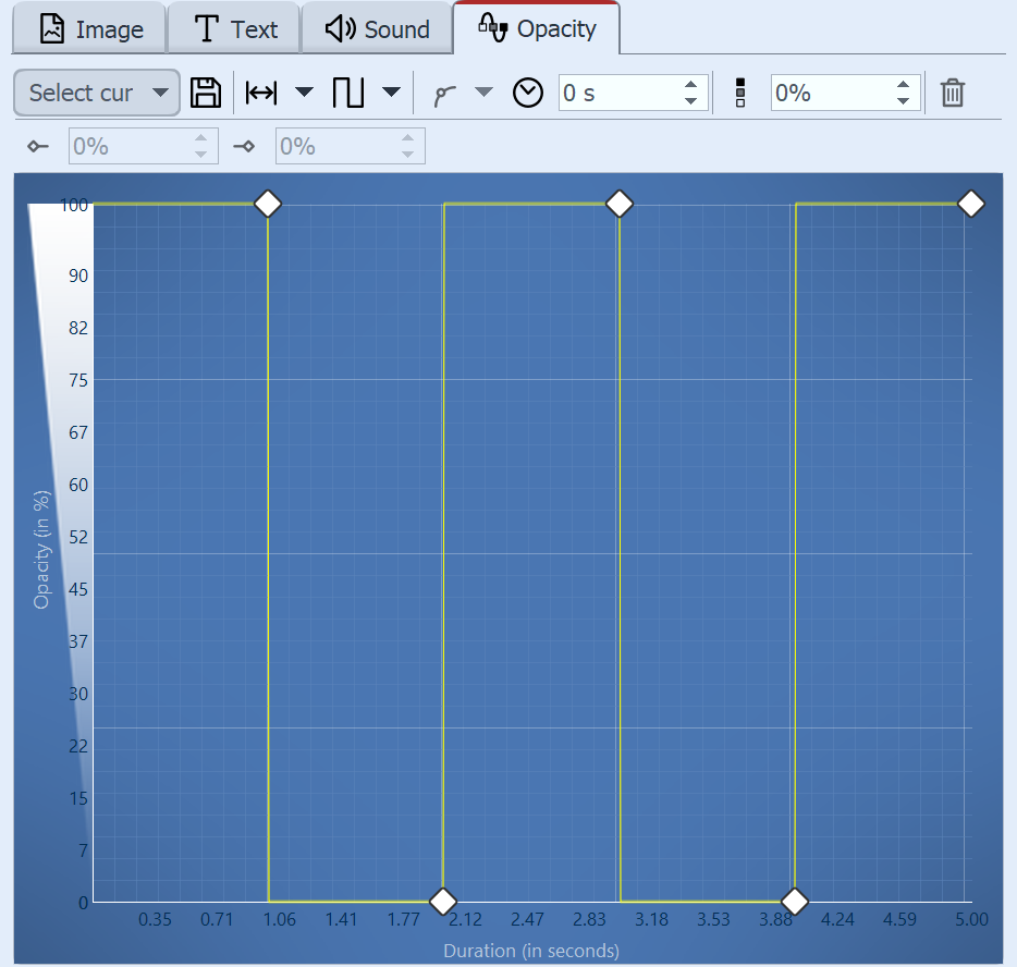 Generated transparency curve